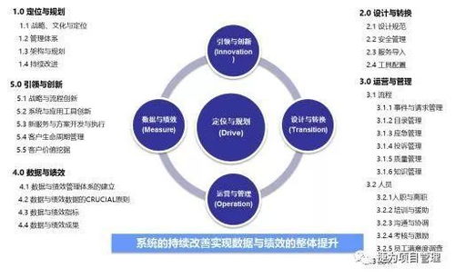 企業(yè)績(jī)效管理 老板必須掌握的流程圖指南