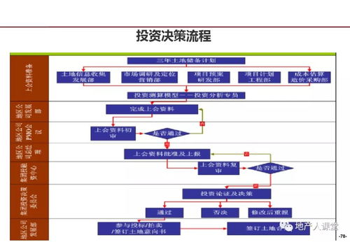 龍湖企業(yè)管理與運(yùn)營的精細(xì)化管理實(shí)踐