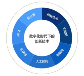 數(shù)字化時(shí)代企業(yè)財(cái)資敏捷五大核心能力建設(shè)