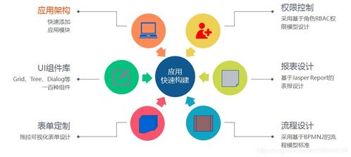 JSAAS BPM 企業(yè)管理的智能化流程引擎