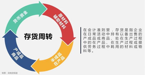 疫情沖擊下的企業(yè)生存密碼 一個(gè)關(guān)鍵指標(biāo)揭示誰最脆弱