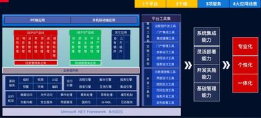 施工企業工程項目管理信息系統GEPS 賦能高效建筑管理的計算機系統服務