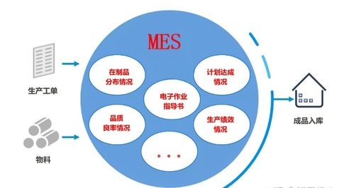 鈑金加工行業數字化轉型mes方案