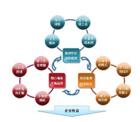 中電建戰(zhàn)略發(fā)展部的核心職能與計(jì)算機(jī)系統(tǒng)服務(wù)的支撐作用