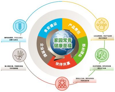 數(shù)字化賦能綠色未來 康師傅以計(jì)算機(jī)系統(tǒng)服務(wù)推進(jìn)可持續(xù)健康發(fā)展