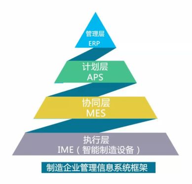 智能制造浪潮中，紙包裝企業如何邁向智能化管理新階段