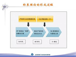 約束理論在生產管理中的核心應用 企業管理者必備指南
